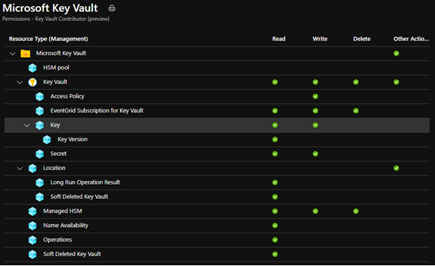 ARM 2 aracılığıyla anahtar oluştur