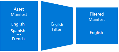 dil filtresi diyagramı