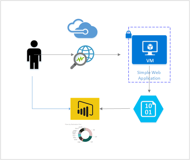 Visio diyagramı