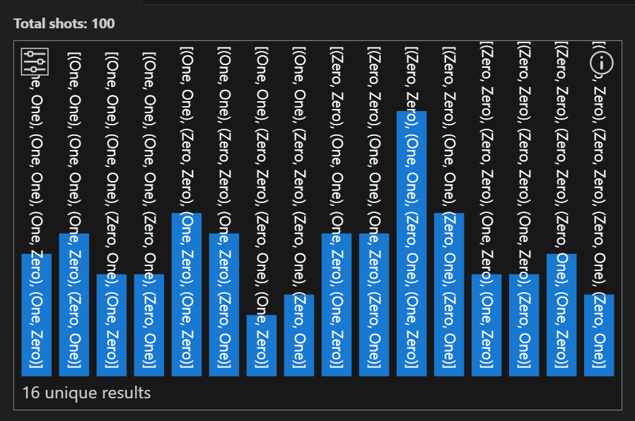 Kuantum programının histogram olarak çıkışı.