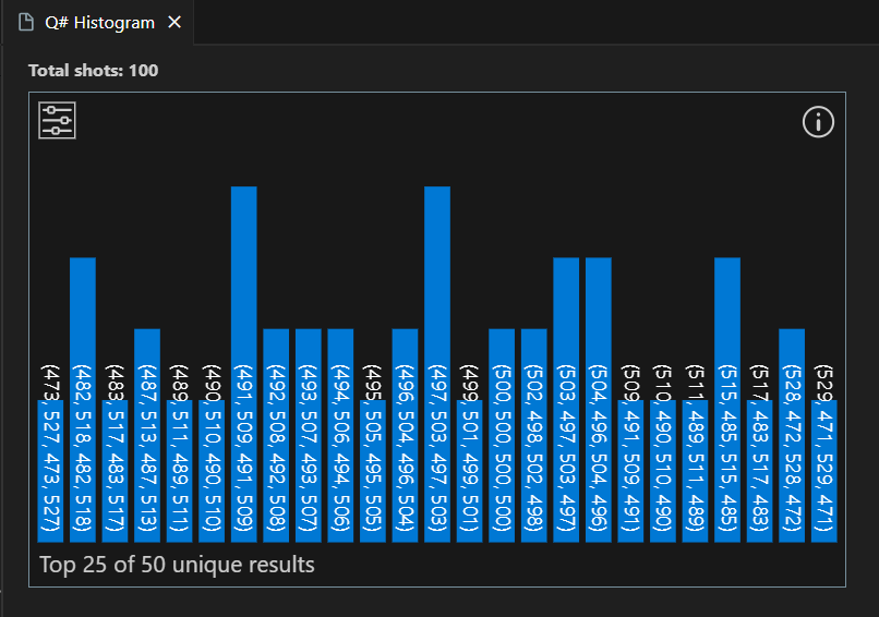 Visual Studio Code'da histogram penceresinin Q# ekran görüntüsü.