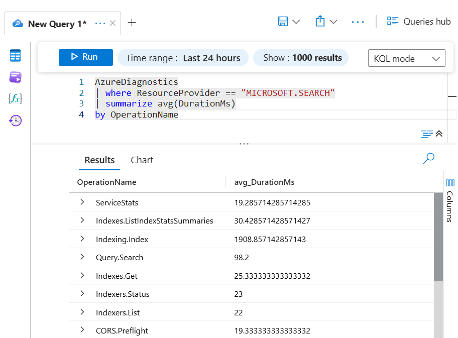 Azure portalında bir sorgunun ve sonuçların ekran görüntüsü.