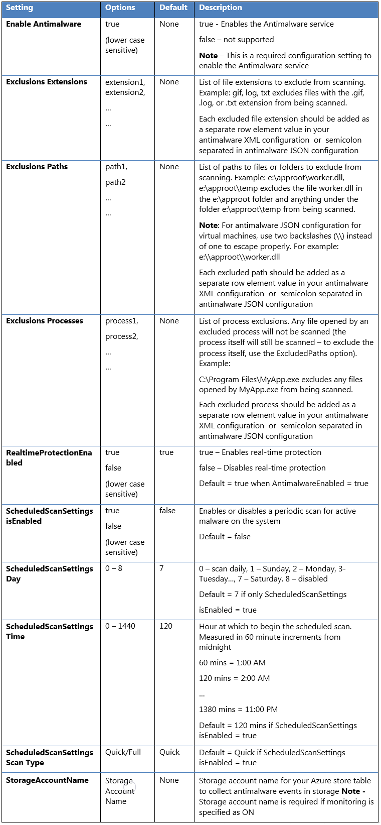 Table 1