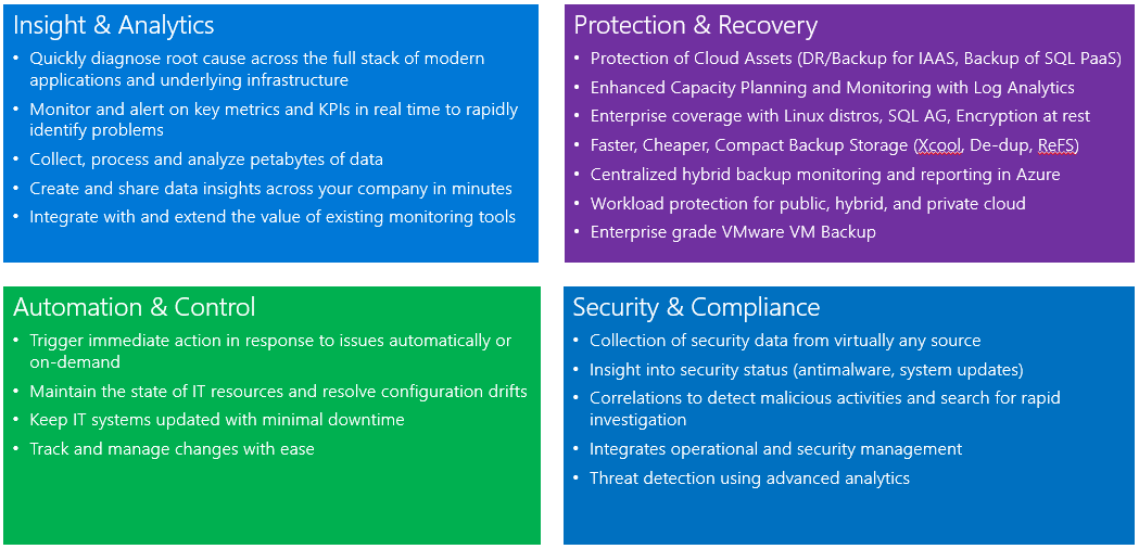 security validation (detect)