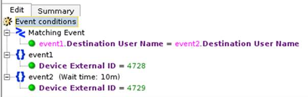 Örnek bağıntı kuralını gösteren diyagram (zaman penceresi).