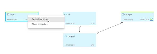 Job diagram with metrics - expand partition