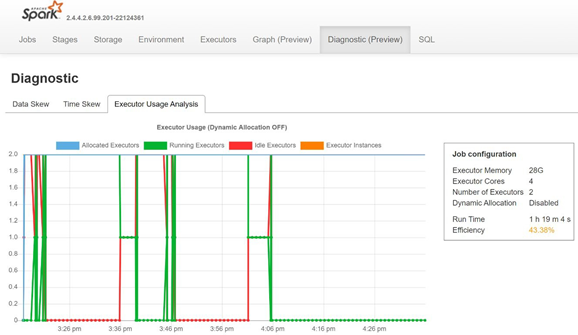 Image shows the Diagnostic tab of Spark's history server.