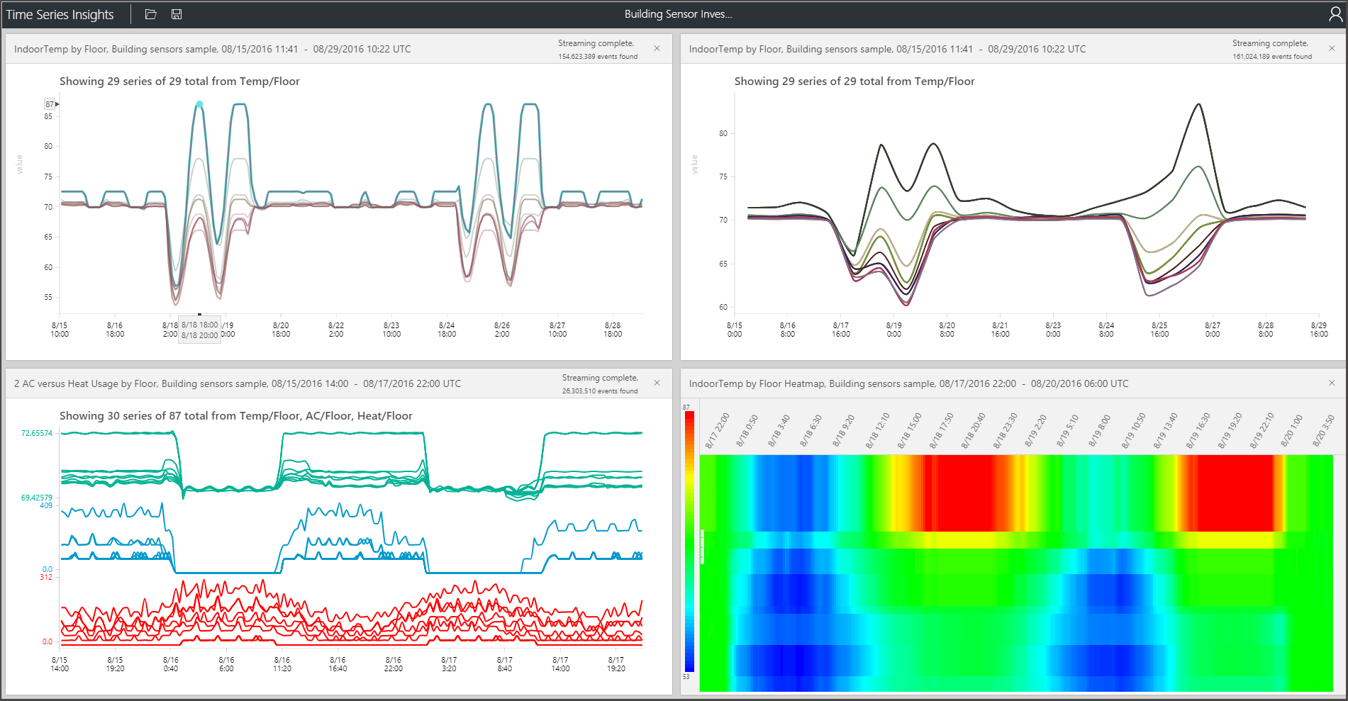 Azure Time Series Insights Gezgini