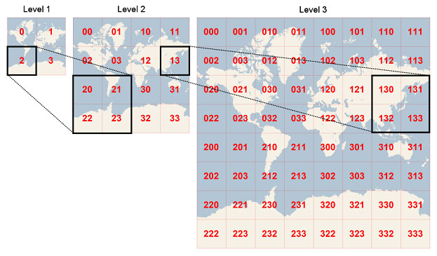 5cff54de-5133-4369-8680-52d2723eb756 Screenshot of three Mercator projection images displaying the quadkey relationships between each level.