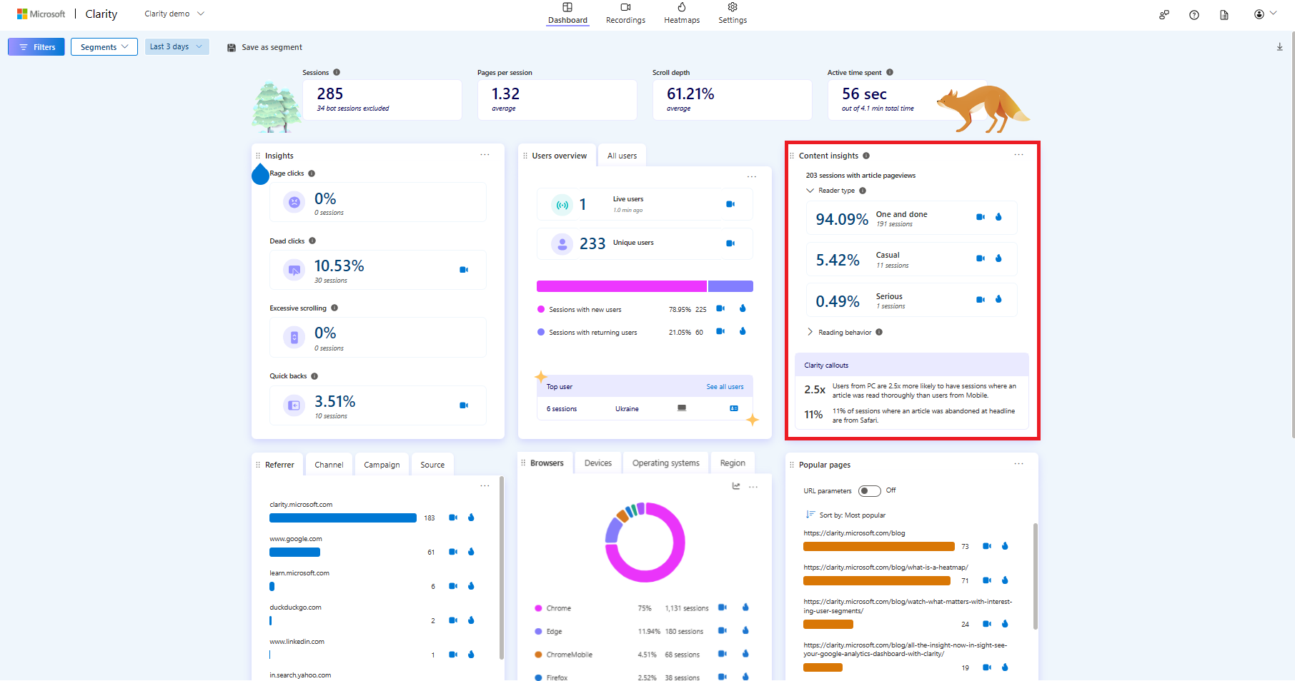Content Insights in Dashboard.