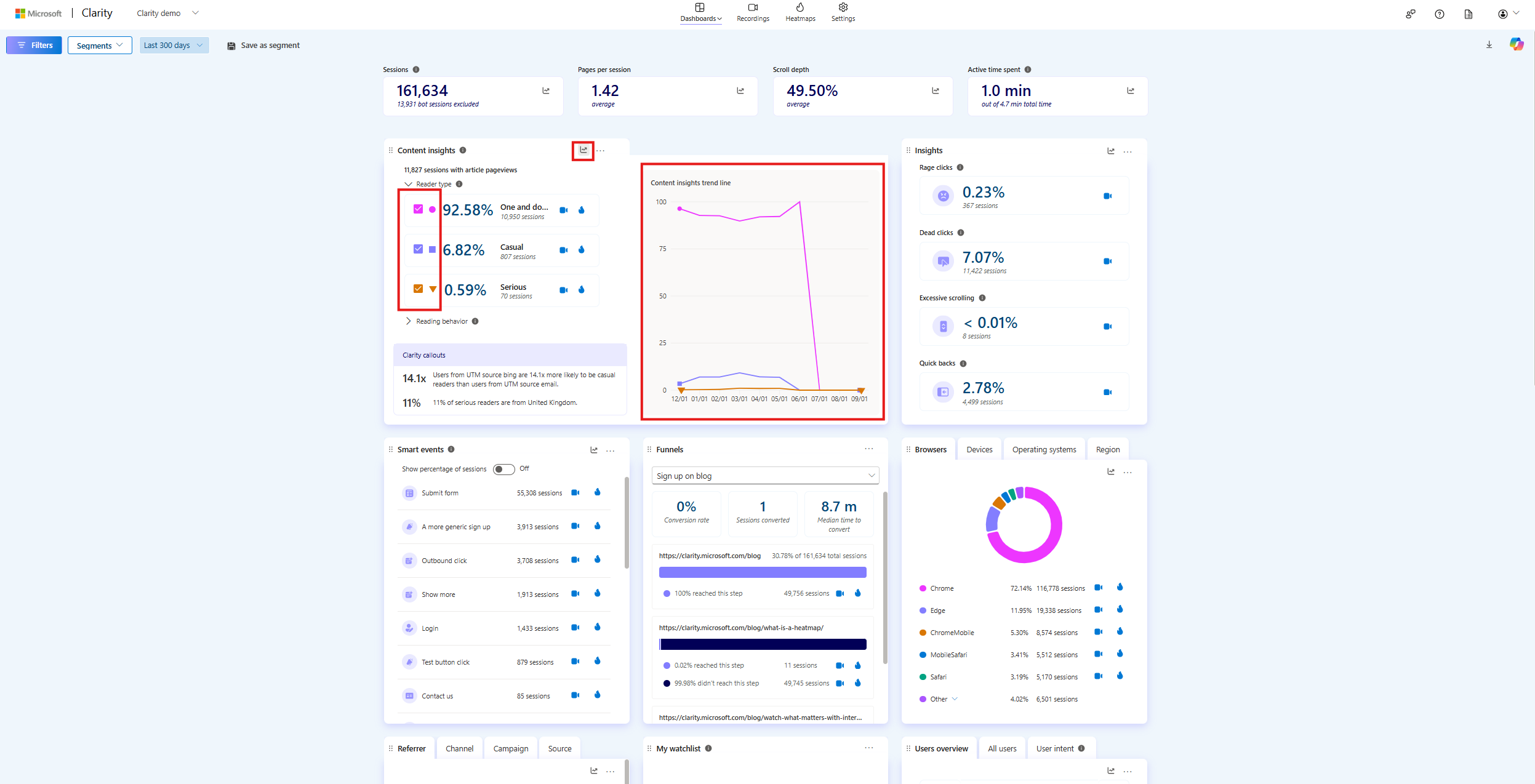 Content insights trends.