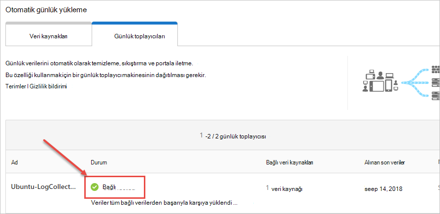 Karşıya yükleme durumunun ekran görüntüsü.