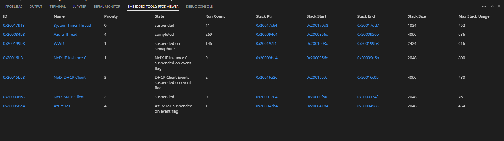 VS Code'da RTOS Görünümü