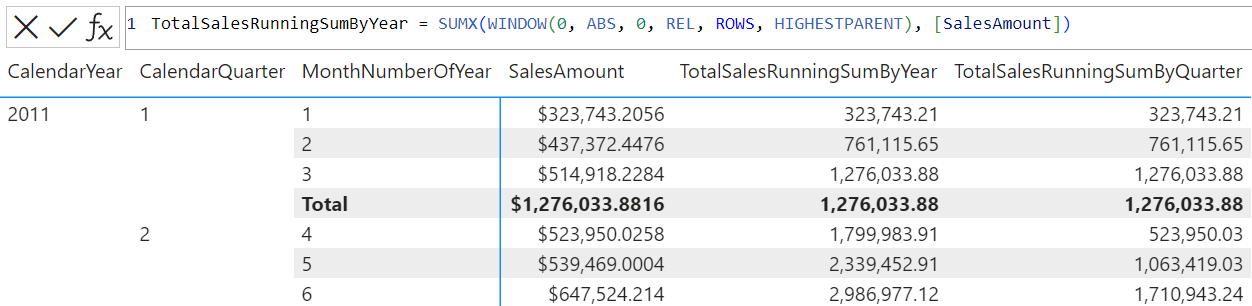 DAX görsel hesaplaması