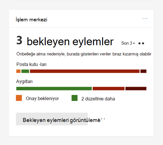 Otomatik araştırma & yanıt kartını gösteren ekran görüntüsü.