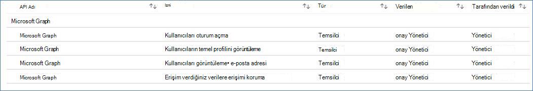 onay görüntüsü verme.