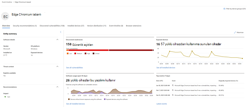Yazılım ayrıntıları, zayıflıklar, kullanıma sunulan cihazlar ve daha fazlasını içeren Microsoft Edge için yazılım örneği sayfası.