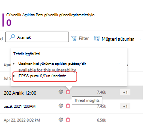 Tehdit araç ipucundaki zayıflıklar epss puanının ekran görüntüsü.