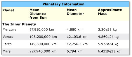 Karmaşık üst bilgi öğeleri içeren tablo.
