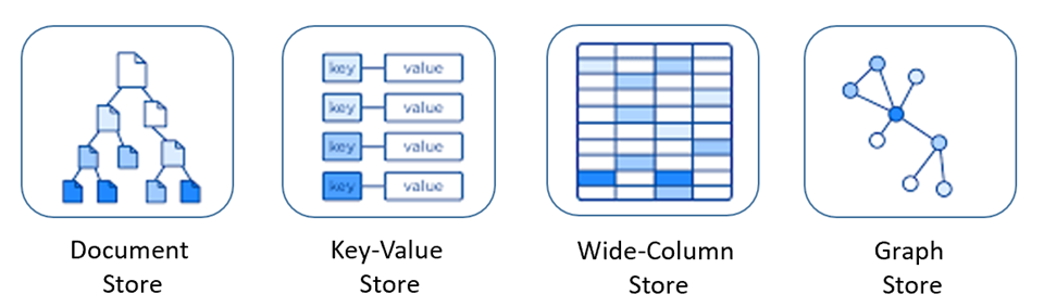 NoSQL veri modelleri