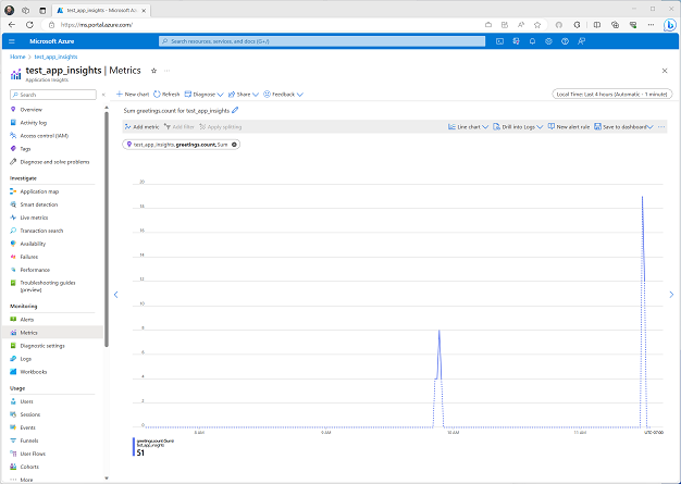 App Insights metrik görünümü