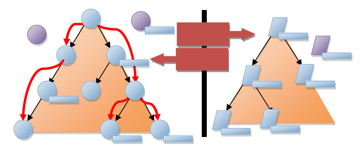 wpf_architecture2