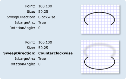 Farklı SweepDirection ayarlarına sahip ArcSegments