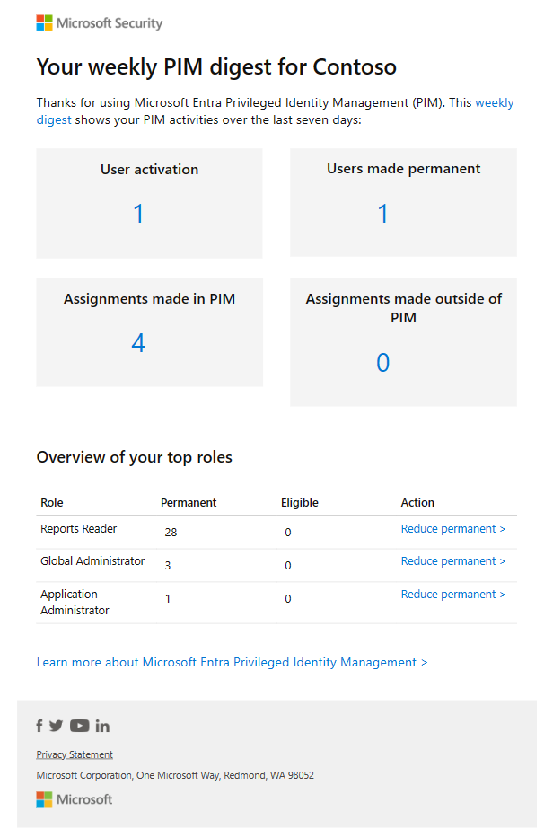Microsoft Entra rolleri için haftalık Privileged Identity Management özet e-postasını gösteren ekran görüntüsü.