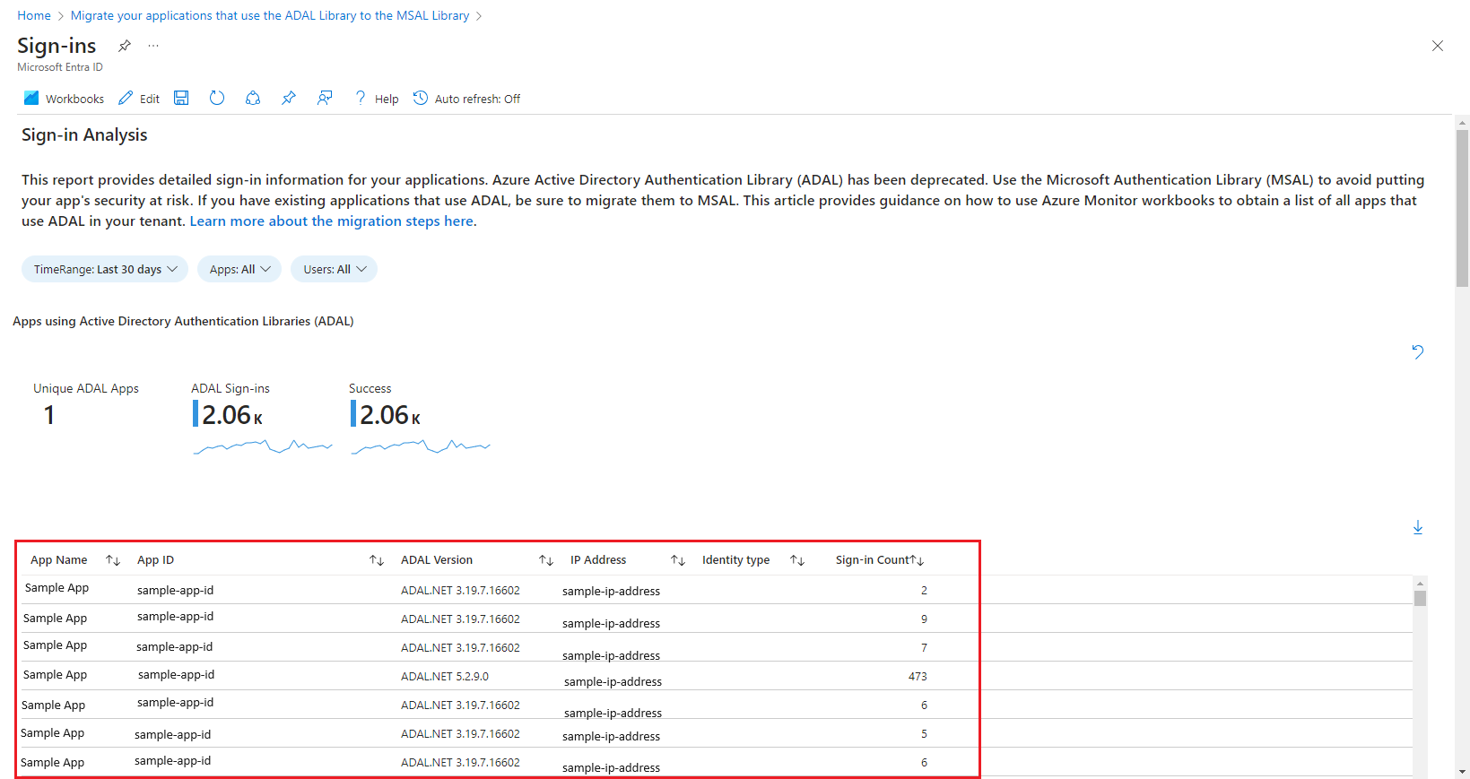 Active Directory Kimlik Doğrulama Kitaplığı'nı kullanan etkin uygulamaları görüntüleyen oturum açma çalışma kitabının ekran görüntüsü.