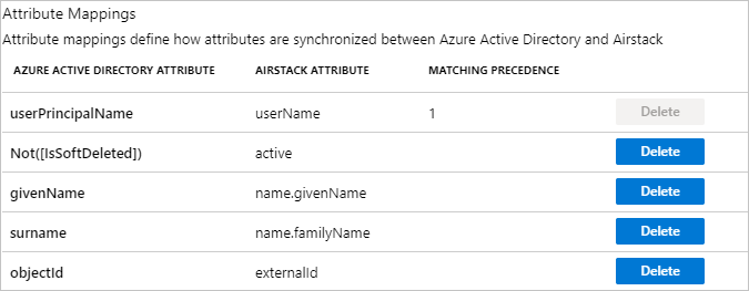 Airstack Kullanıcı Öznitelikleri