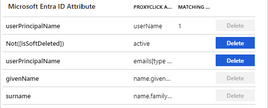 Proxyclick Kullanıcı Özniteliklerini gösteren diyagram.