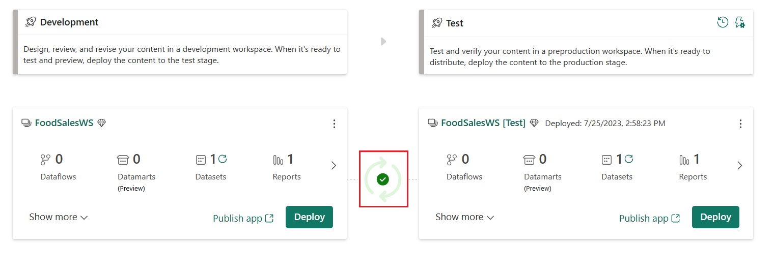 Screenshot of Development stage and test stage of pipelines with a green check icon indicating they're the same.