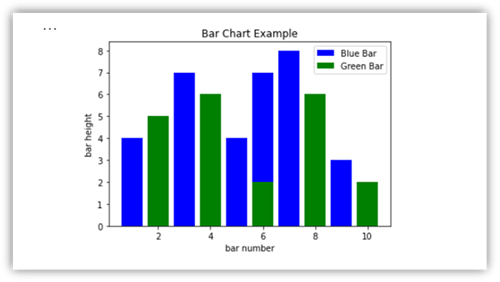 Matplotlib ile oluşturulan çubuk grafiğin ekran görüntüsü.