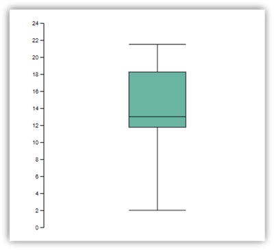 D3.js kullanılarak oluşturulan bir grafik örneğinin ekran görüntüsü.