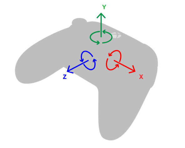 Sensors coordinate system shown on a gamepad
