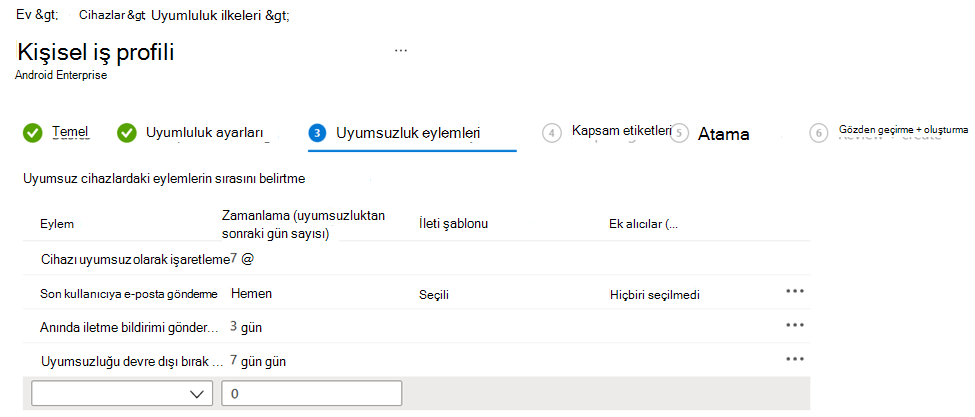 Microsoft Intune yönetim merkezinde uyumsuzluk eylemleriyle birlikte uyumluluk ilkesini gösteren ekran görüntüsü.