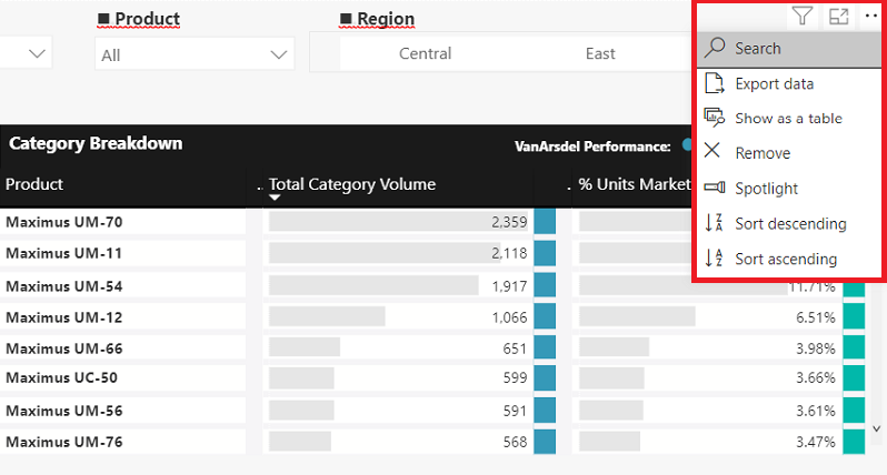 Sağ üst kısımda seçenekler menüsü açık ve vurgulanmış bir Power BI görselini gösteren ekran görüntüsü.