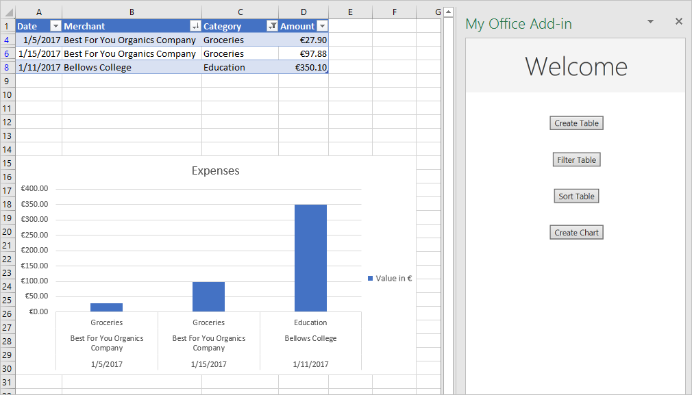 Excel with a Create Chart button visible in the add-in task pane, and a chart in the worksheet displaying grocery and education expense data.