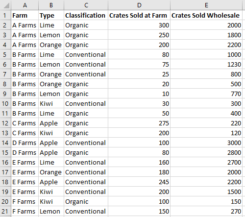 A collection of fruit sales of different types from different farms.