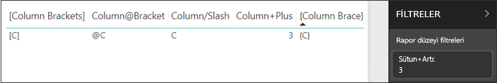 Screenshot of table visual rendering special characters for Unicode.