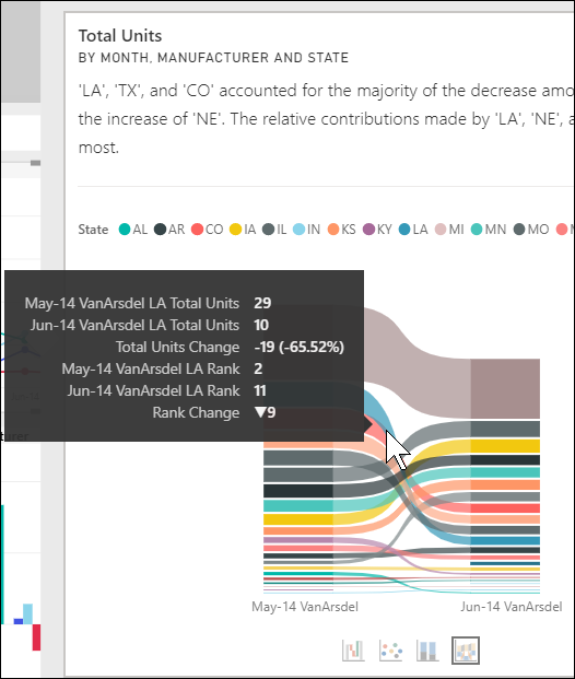 Screenshot of a ribbon chart showing tooltips.