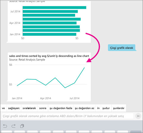 Screenshot of a column and line chart, showing a pointer from the column to line chart