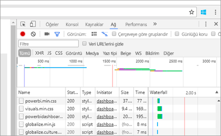Web tarayıcısı geliştirici penceresinin ağ trafiğini gösteren Ağ sekmesinin ekran görüntüsü.