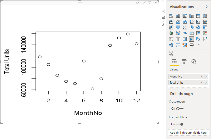 Screenshot of R visual chart with data.