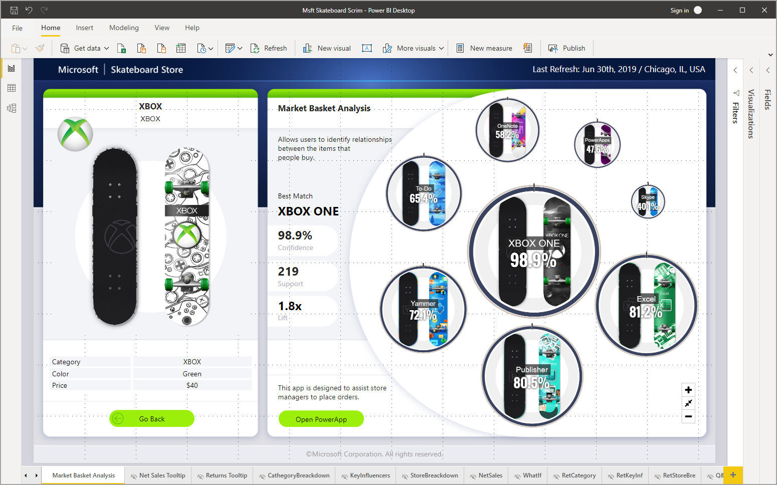 Screenshot of Power B I Desktop showing a sample work item.