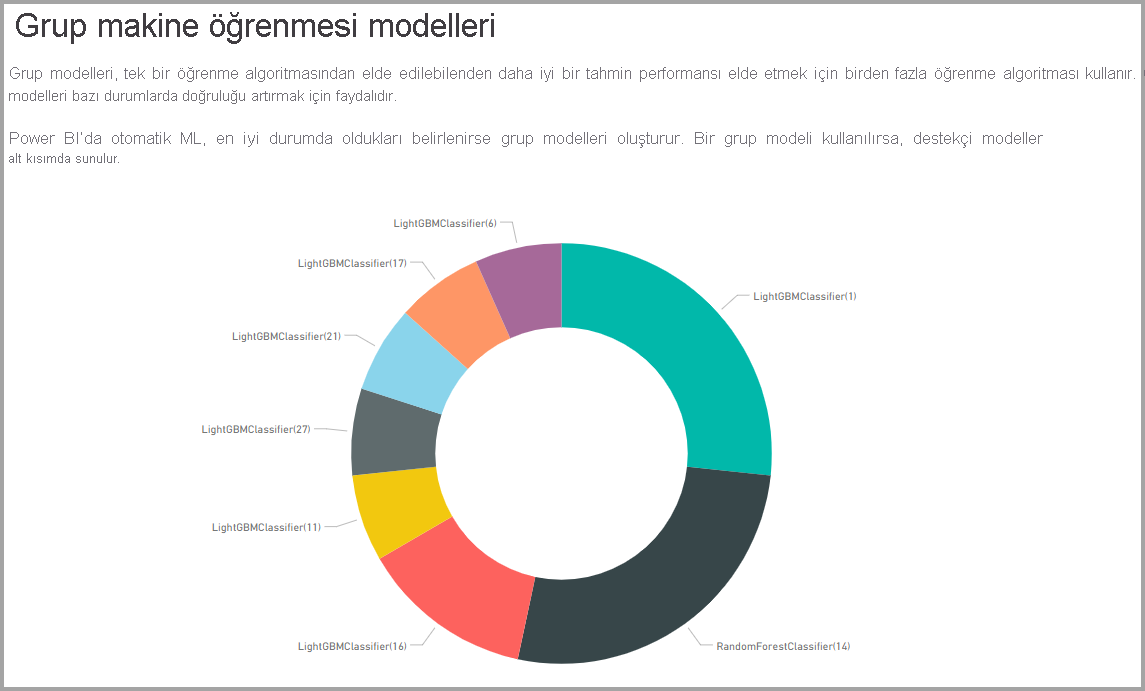 Topluluk modellerini gösteren halka grafiğin ekran görüntüsü.