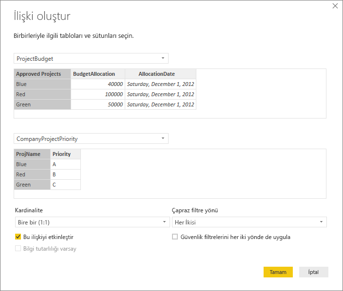 Screenshot of the Create relationship dialog box with Cardinality to One to one (1:1) and Cross filter direction to Both.