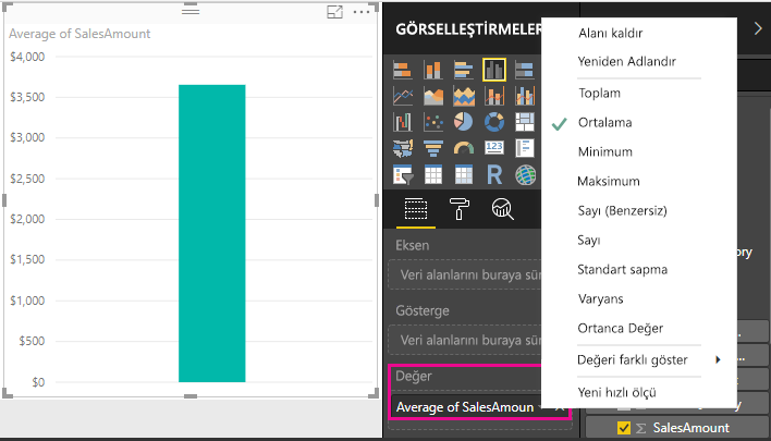 SalesAmount ortalama grafiğinin ekran görüntüsü.