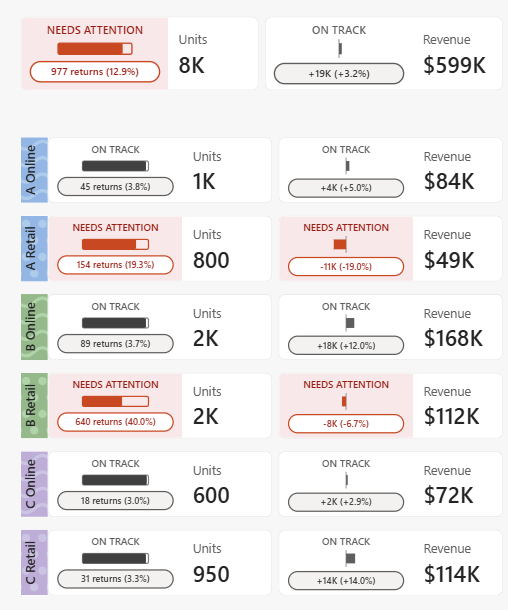 Açıklama balonu değerlerinin yanı sıra özel SVG görüntülerini gösteren yatay düzende bir kart görselinin ekran görüntüsü.