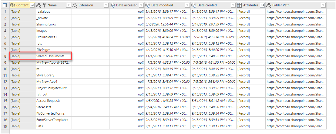 SharePoint sitesine SharePoint.Contents işleviyle bağlandıktan sonra, Paylaşılan Belgeler adlı bir klasörün bulunduğu Tablo Önizlemesi.